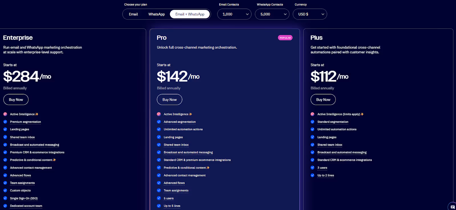 Multi-Touch Attribution Tools: Guide to Top Attribution Platforms
