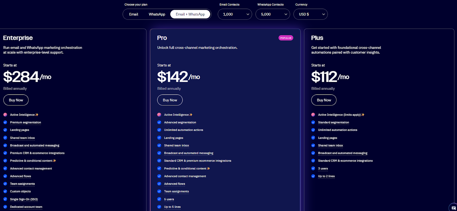 Multi-Touch Attribution Tools: Guide to Top Attribution Platforms