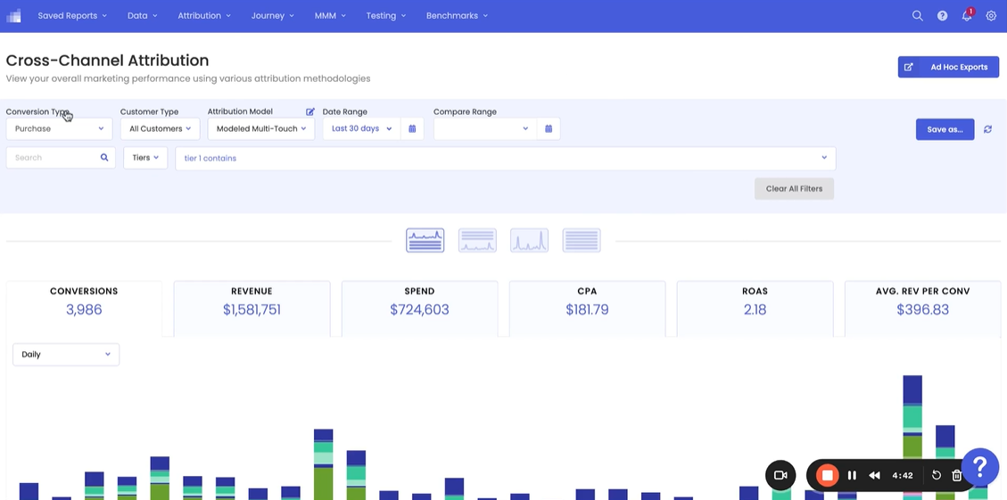 Multi-Touch Attribution Tools: Guide to Top Attribution Platforms