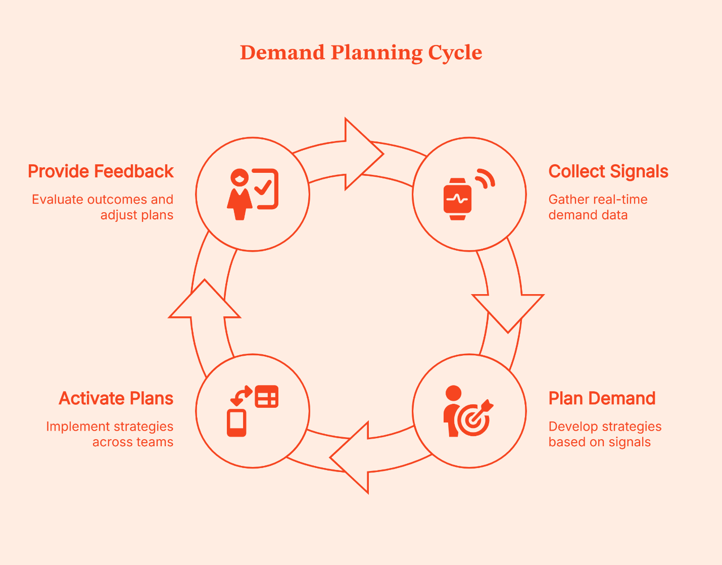 Tools for Demand Planning in B2B: A Practical Guide for GTM Teams