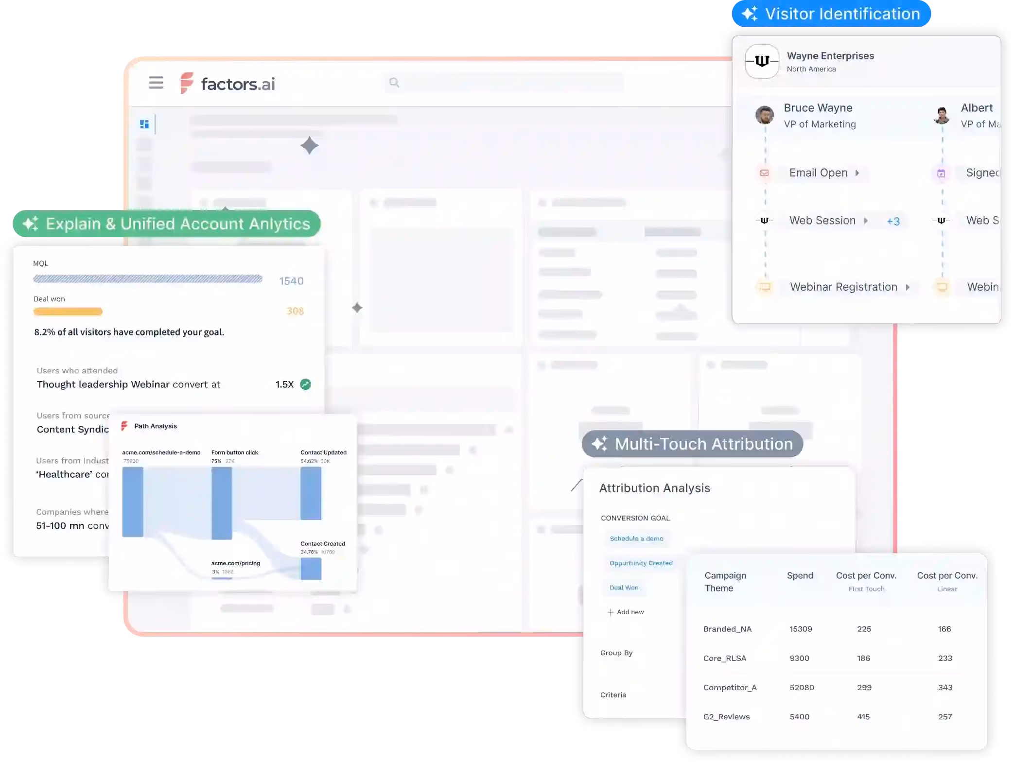 Factors has multiple features such as visitor identification, multi-touch and single-touch attribution, unified account analytics and an AI feature that provides quick insights on your reports.