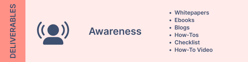 awareness stage of customer journey