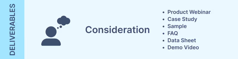 consideration stage of customer journey