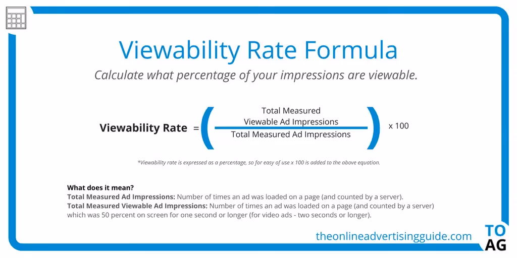 The image is an infographic explaining the formula to calculate the viewability rate of online ads.