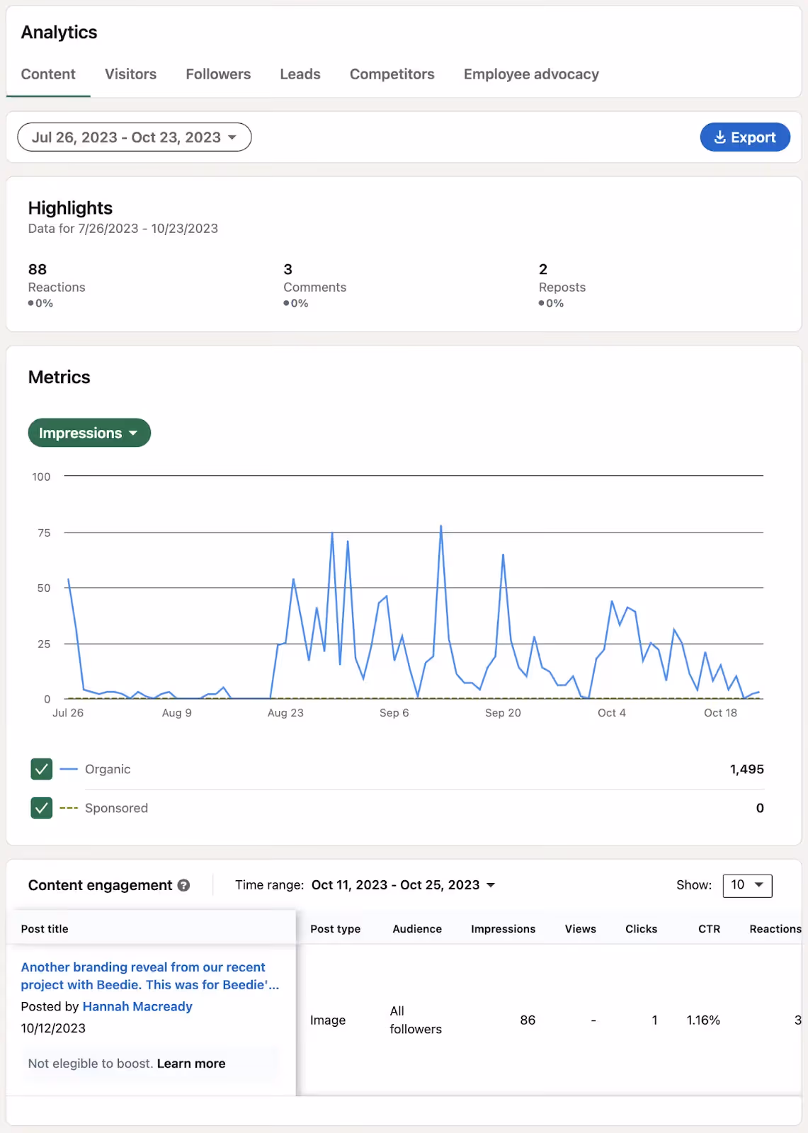 The image is a screenshot of LinkedIn analytics showing content performance, with metrics on impressions and engagement details.