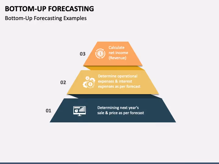 Bottom-Up Forecasting