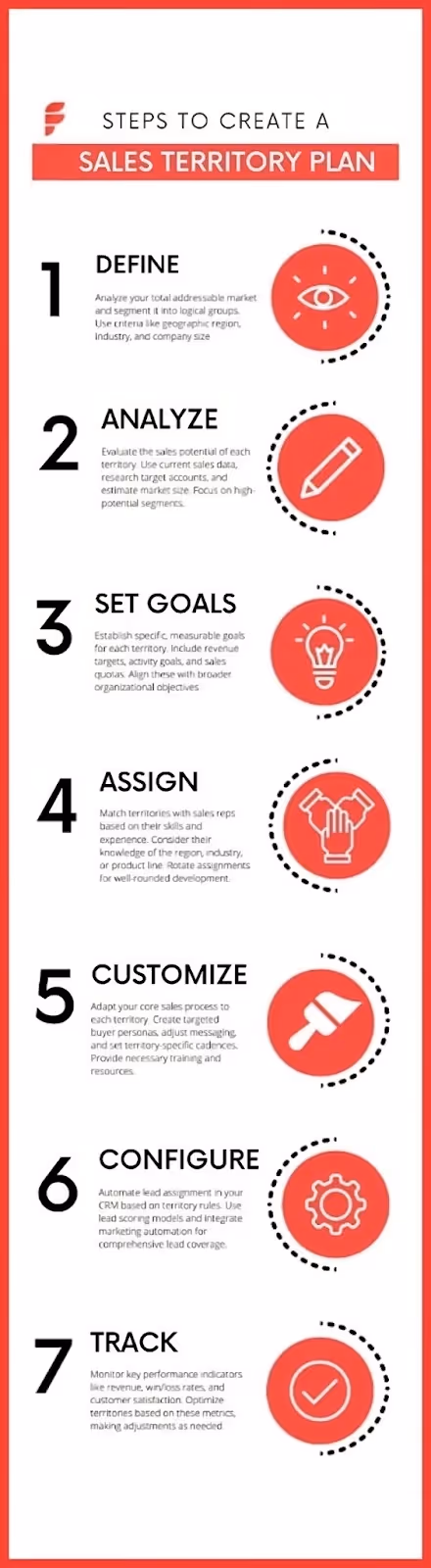 Effective Sales Territory Plan