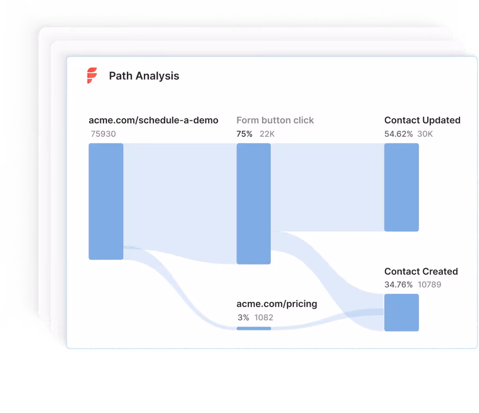 Path Analysis