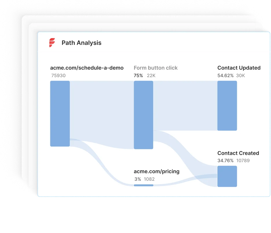 Path Analysis