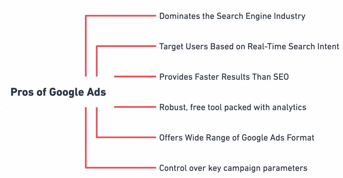 Pros of Google Ads
