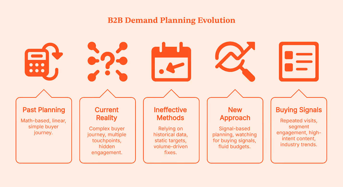 Tools for Demand Planning in B2B: A Practical Guide for GTM Teams
