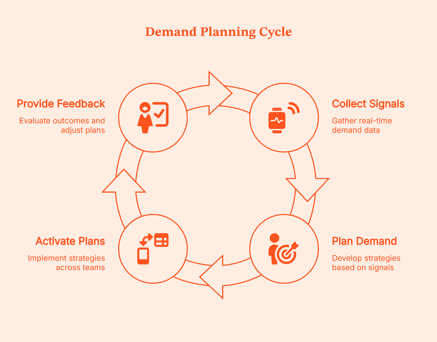Tools for Demand Planning in B2B: A Practical Guide for GTM Teams
