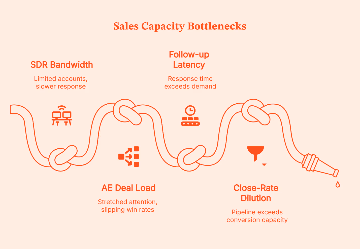 Tools for Demand Planning in B2B: A Practical Guide for GTM Teams
