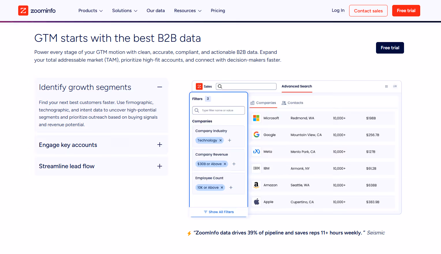 Tools for Demand Planning in B2B: A Practical Guide for GTM Teams