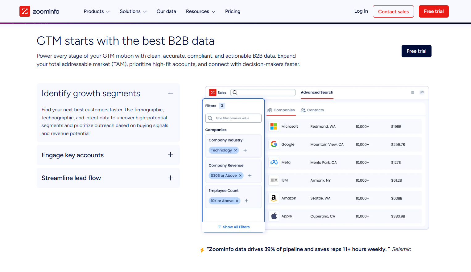 Tools for Demand Planning in B2B: A Practical Guide for GTM Teams