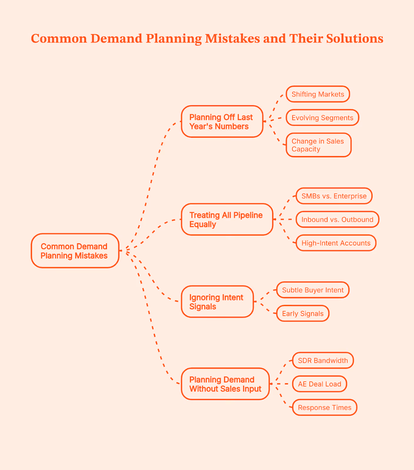 Tools for Demand Planning in B2B: A Practical Guide for GTM Teams