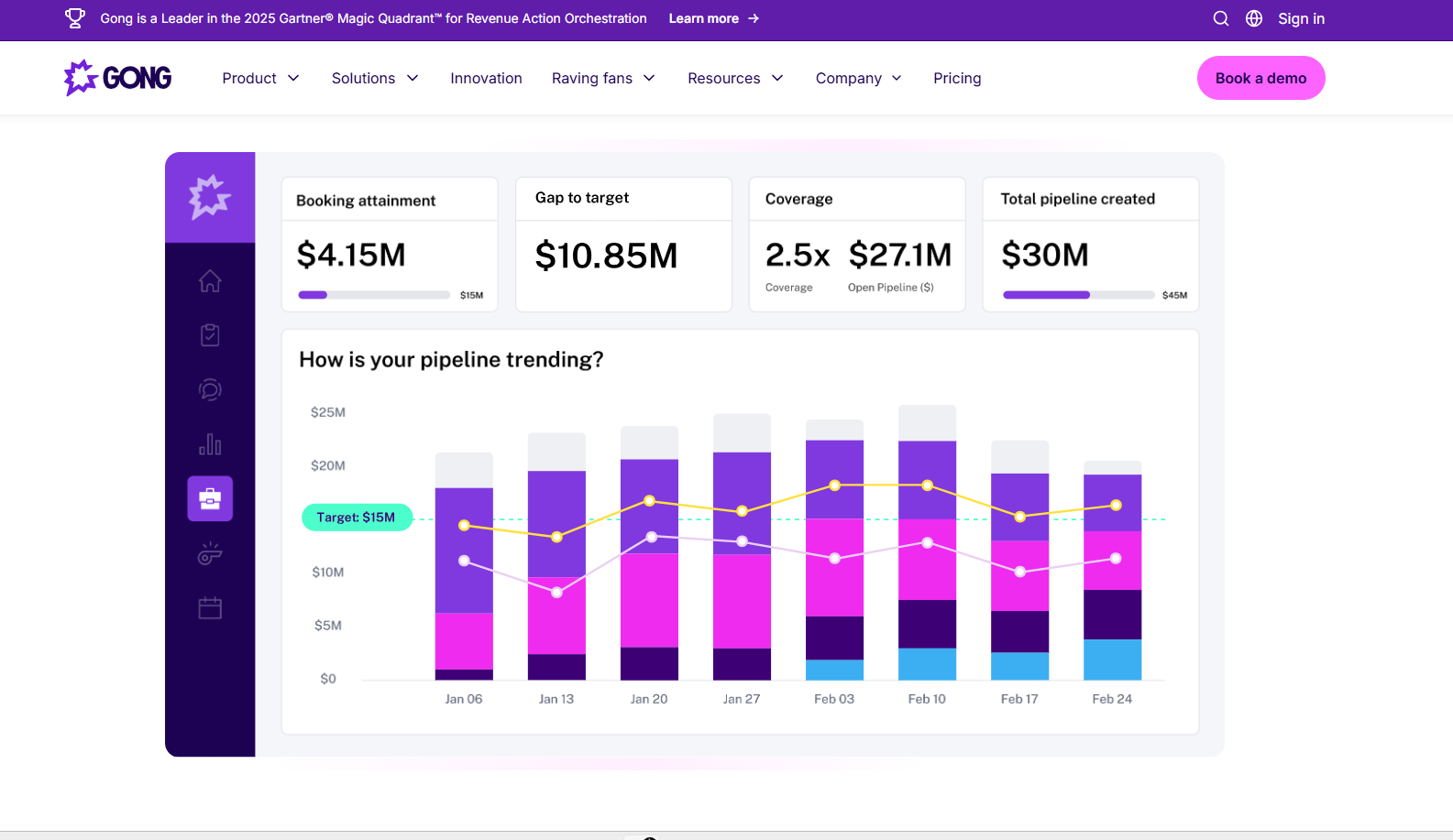 Predictive Sales AI: A Practical Guide to Forecasting, Scoring, and Execution