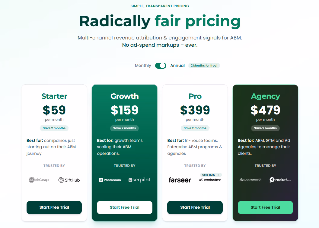 Factors.ai vs ZenABM: Which ABM platform drives real pipeline growth?