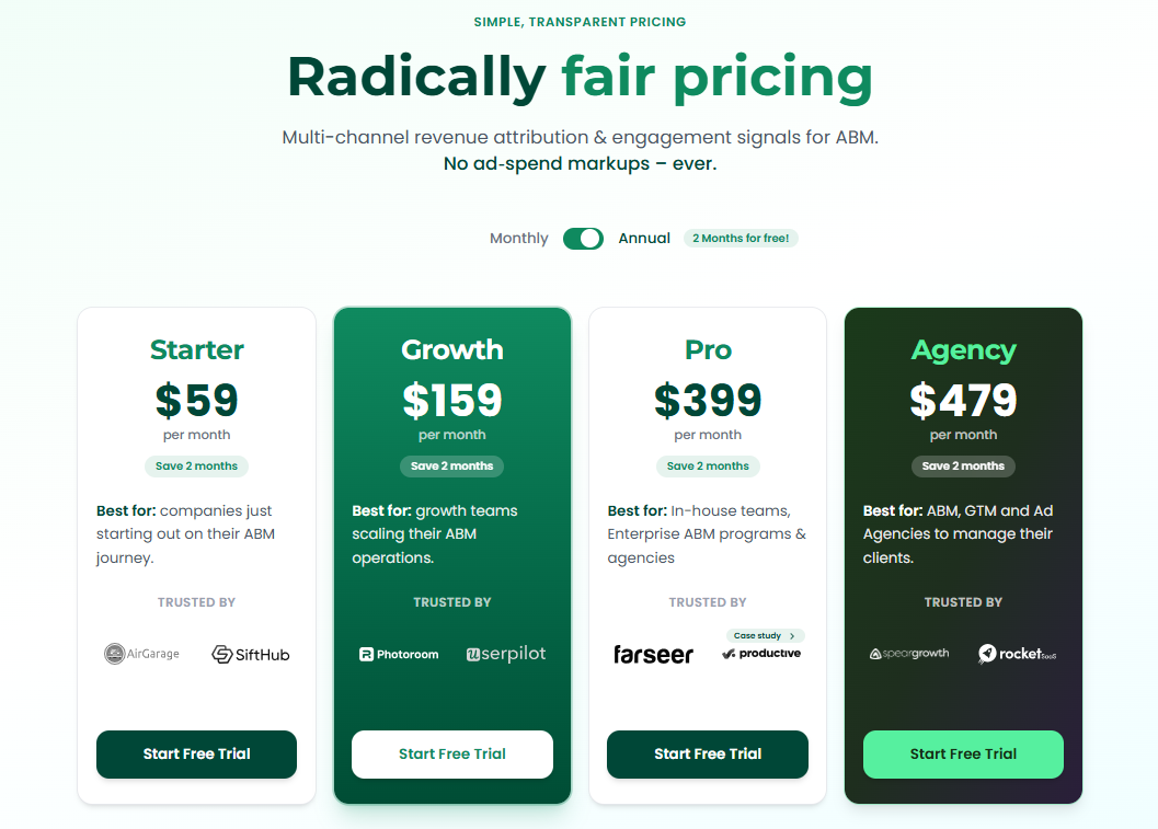 Factors.ai vs ZenABM: Which ABM platform drives real pipeline growth?