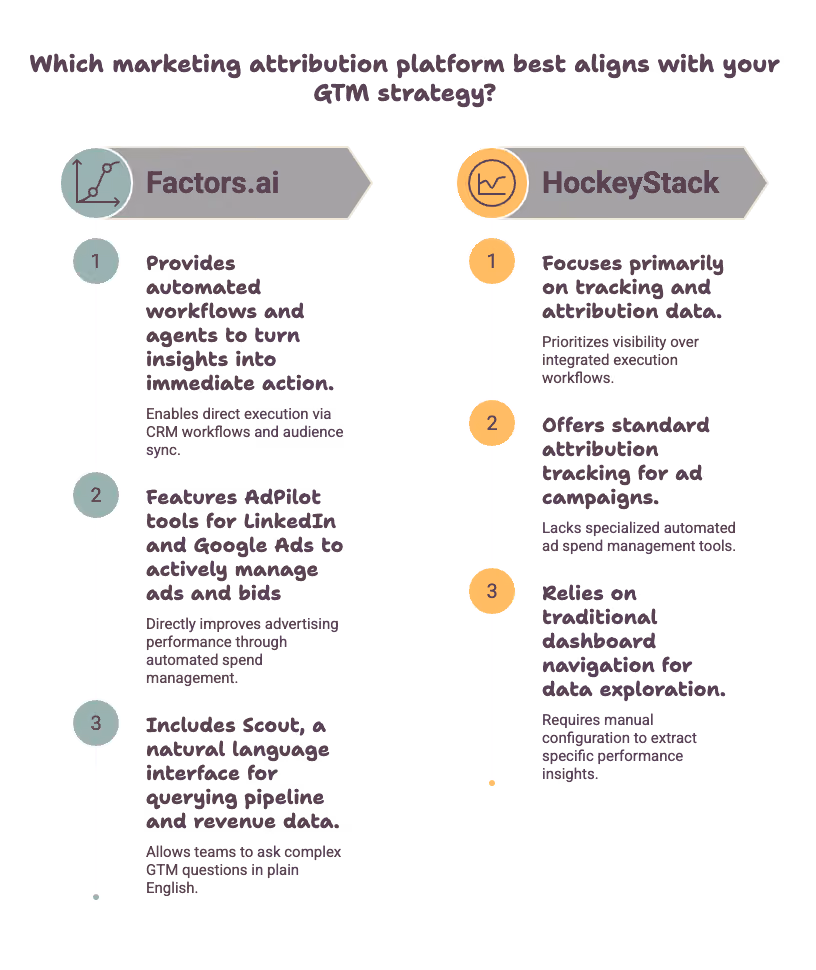 Factors.ai vs HockeyStack for marketing attribution