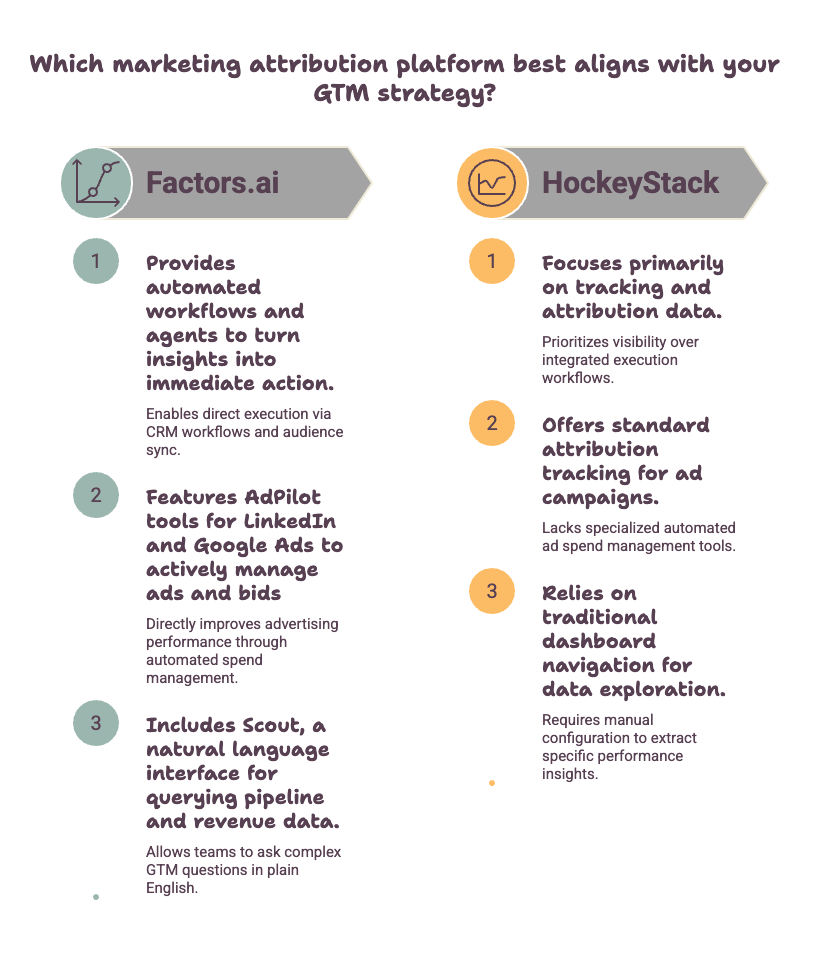 Factors.ai vs HockeyStack for marketing attribution