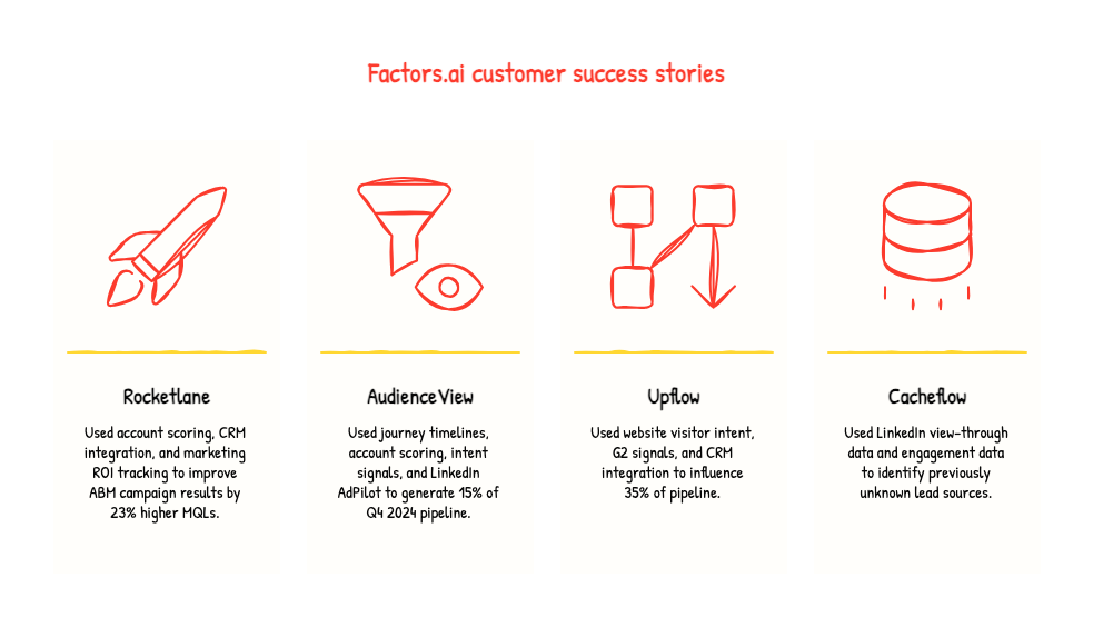 factors.ai customer success stories