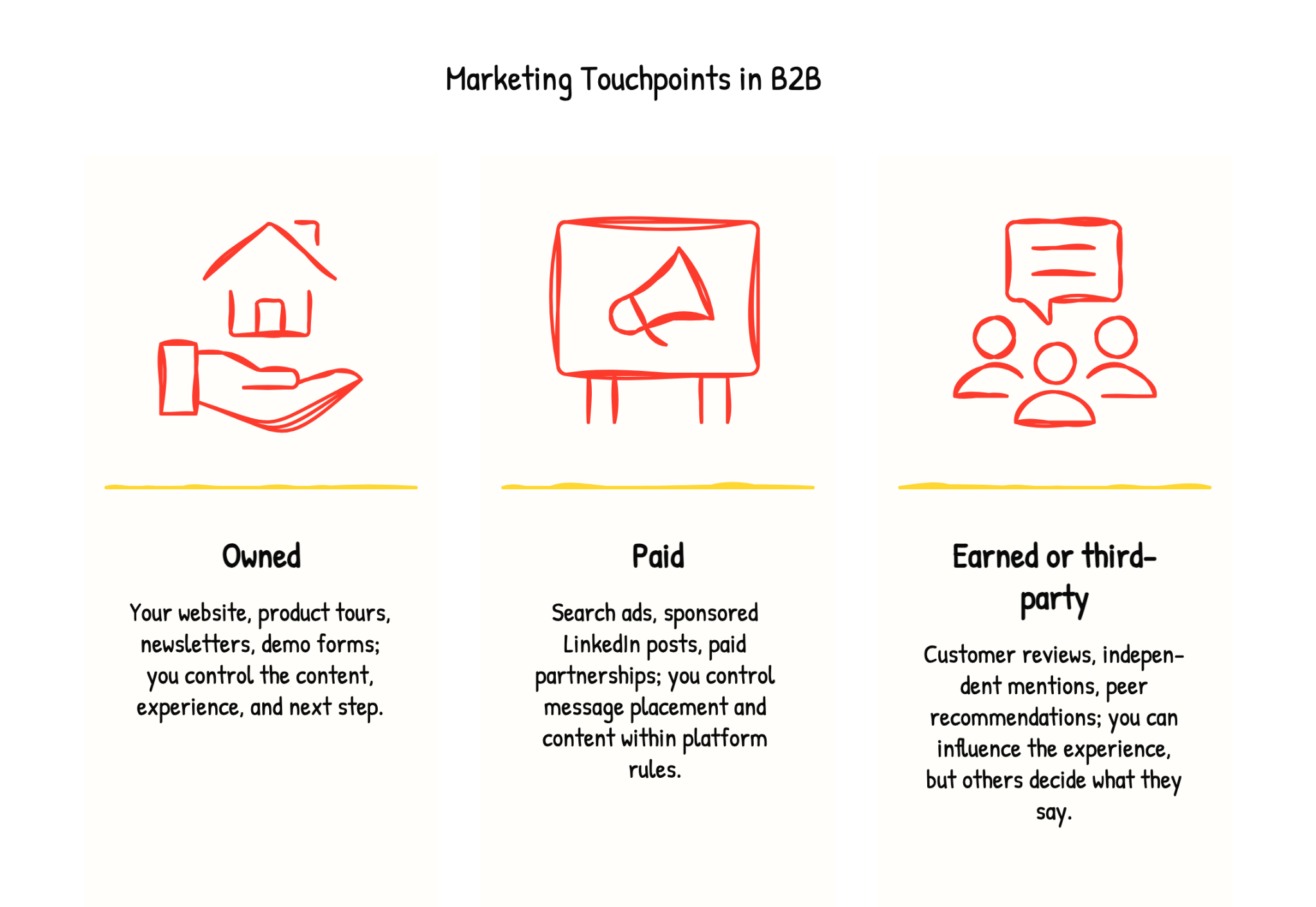 Types of marketing touchpoints