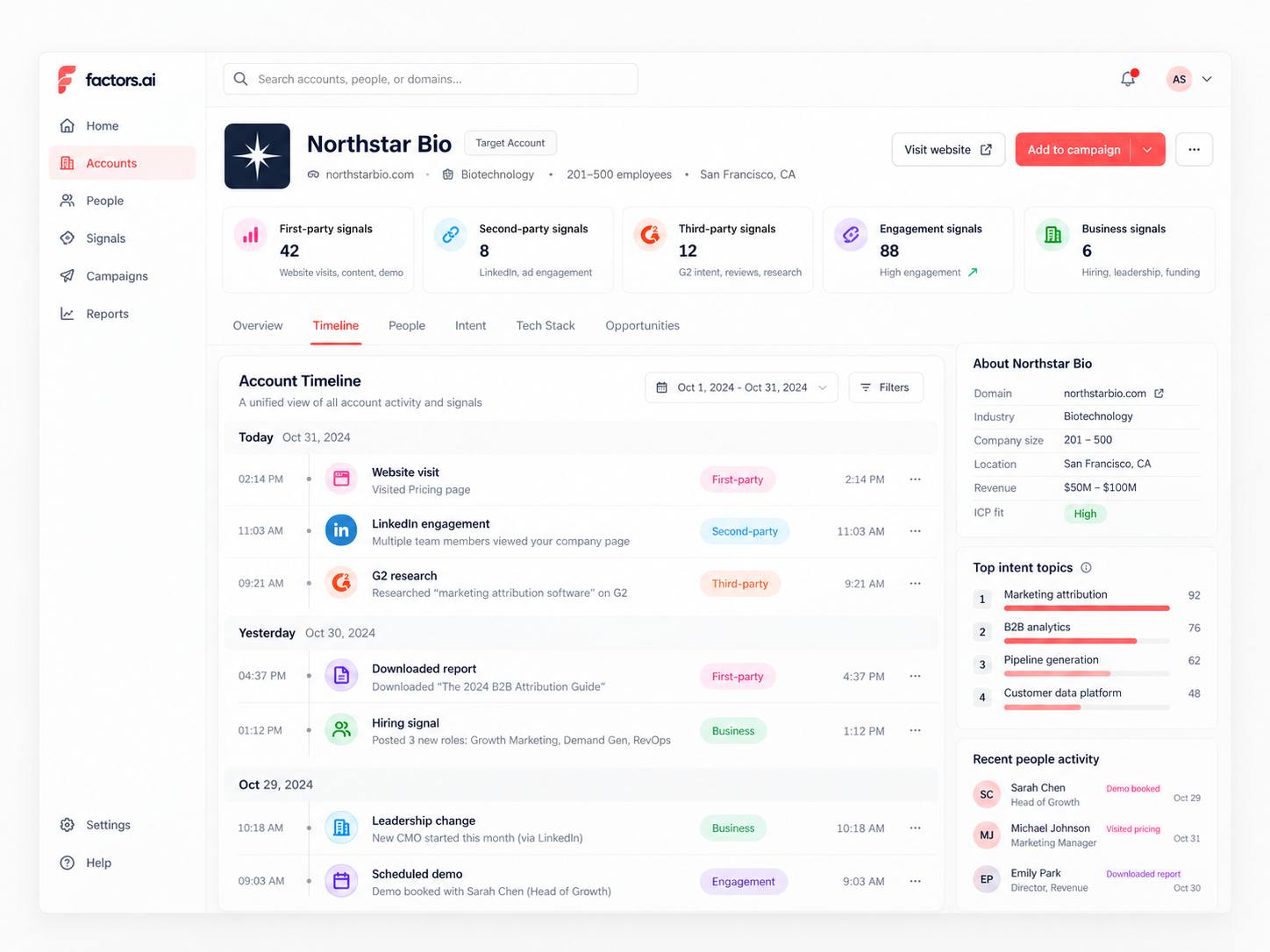 View all relevant engagement and business signals for every target account on Factors.ai