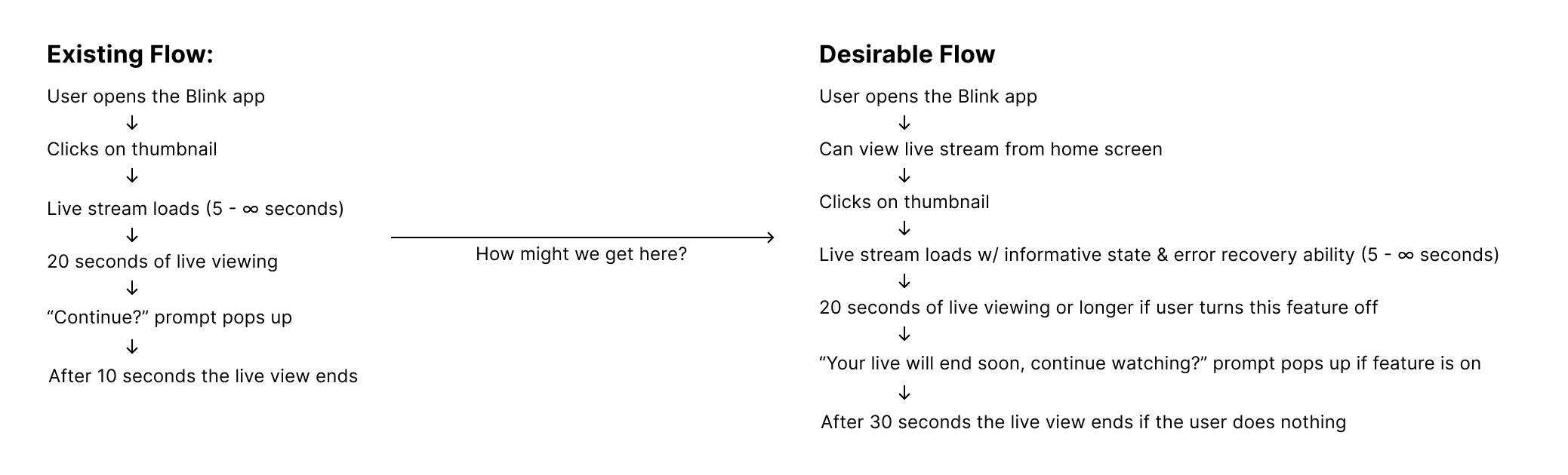 mockup of dermatology website on a purple background