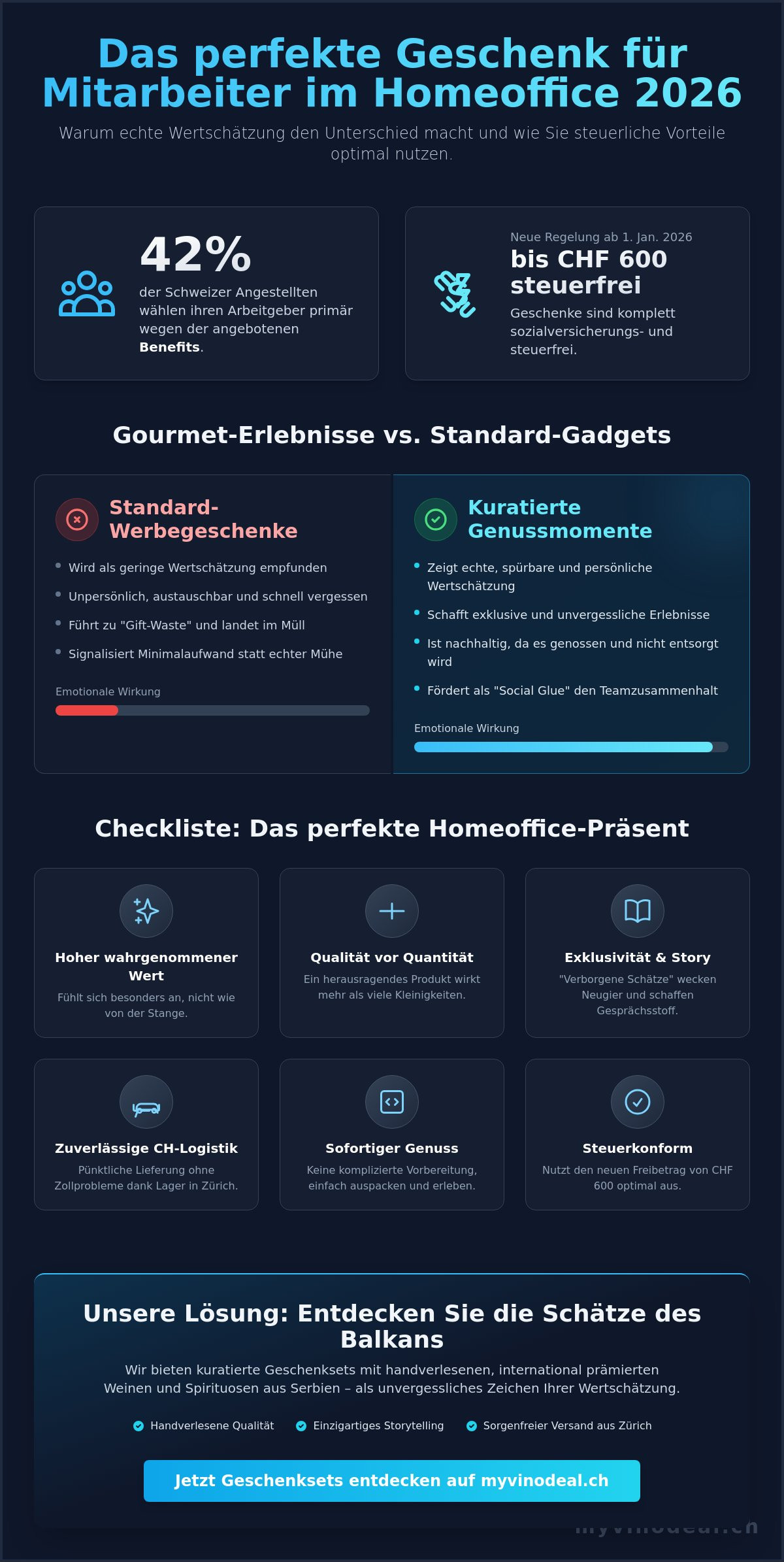Geschenk für mitarbeiter home office