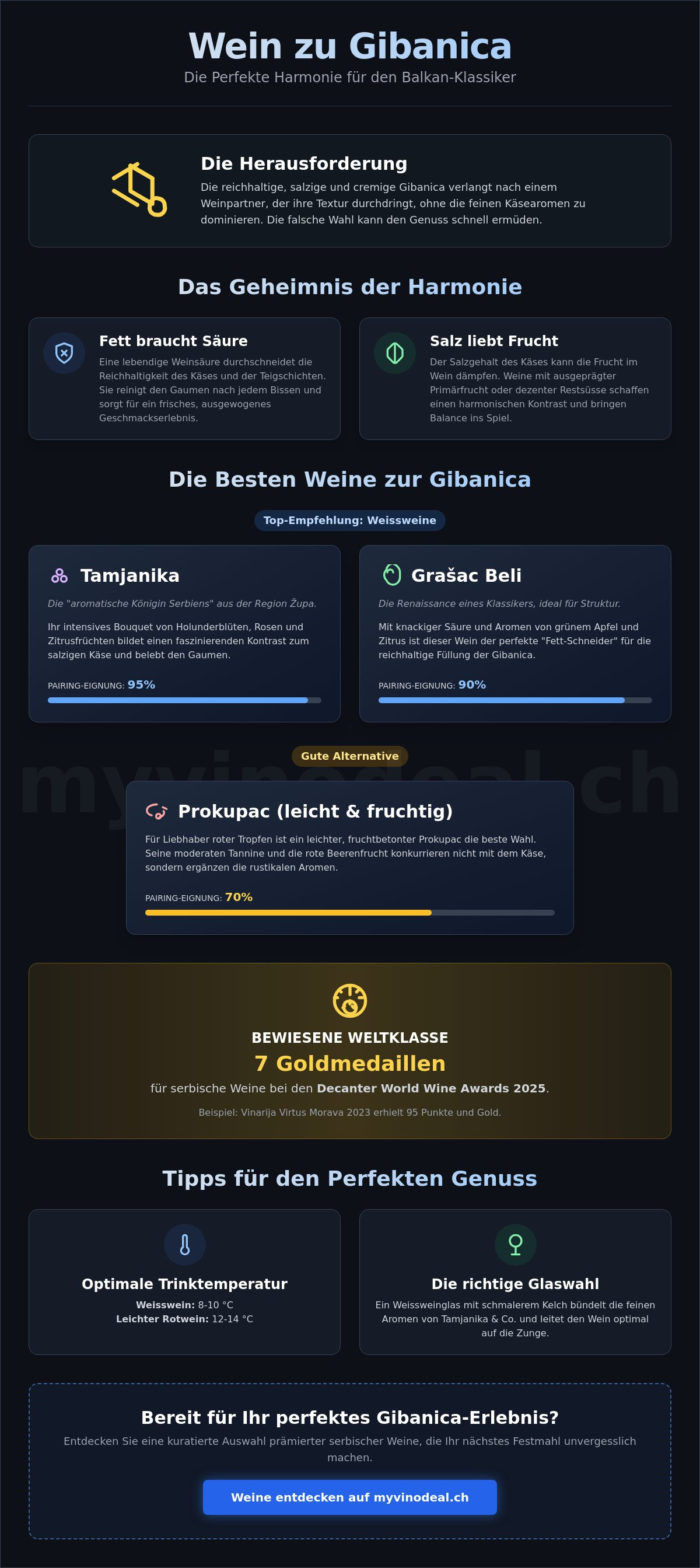 Wein zu gibanica