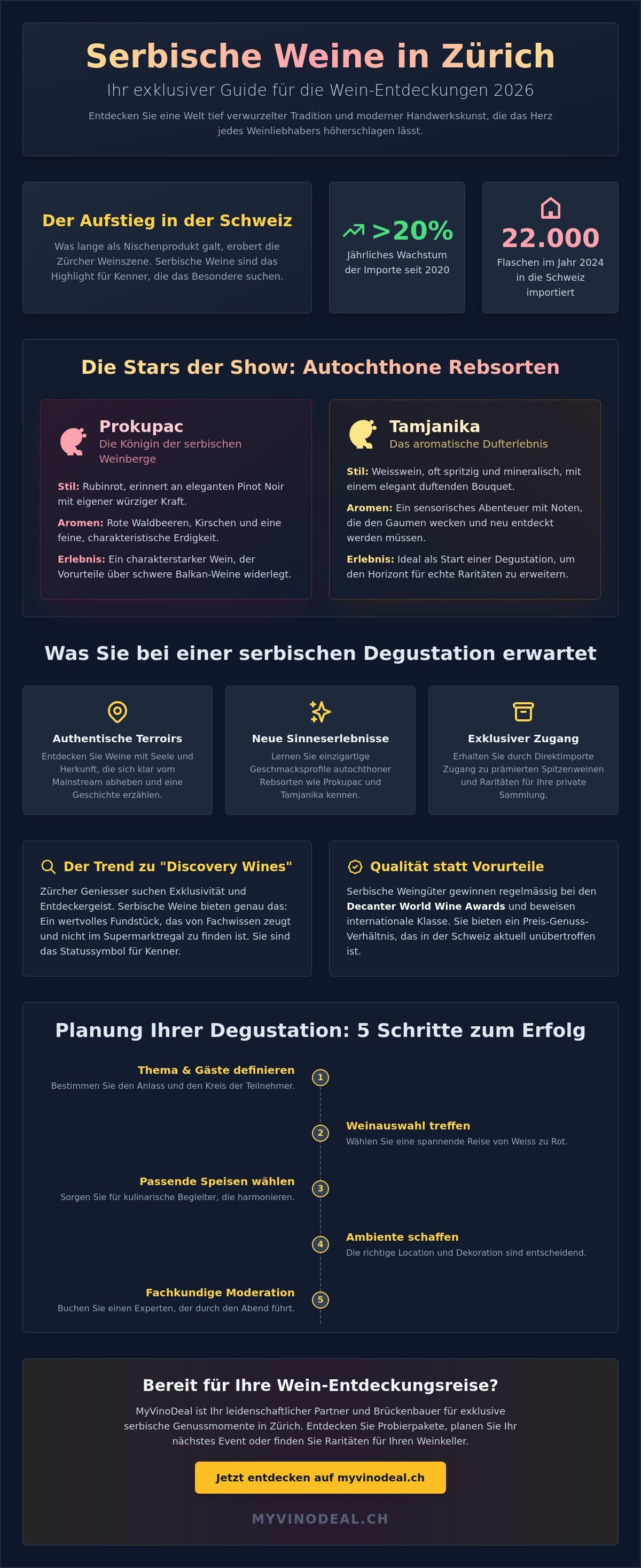 Serbische wein degustation zürich