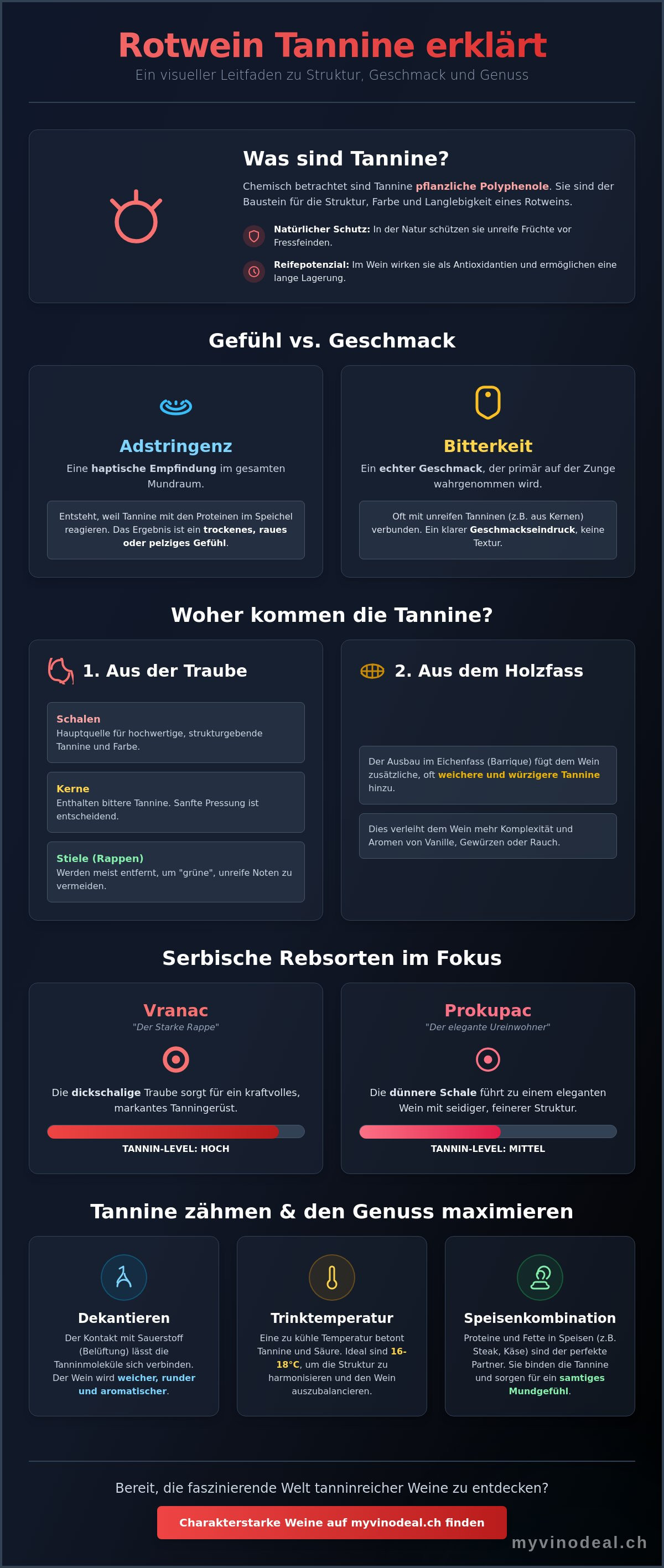 Rotwein tannine erklärt