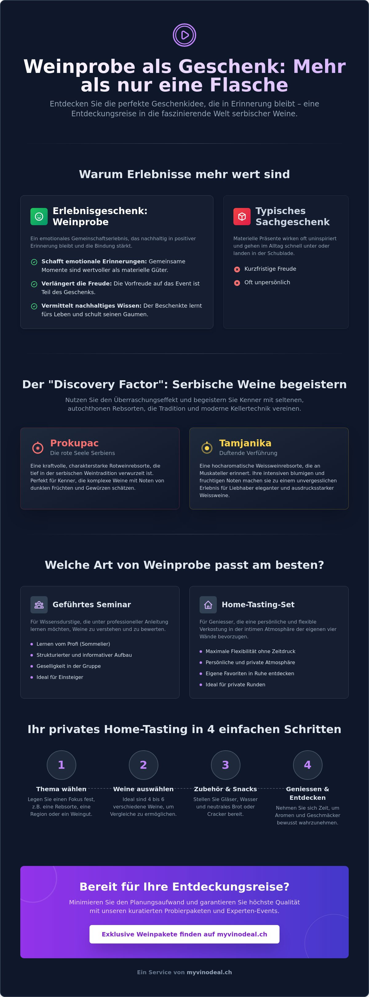 Geschenkidee weinprobe