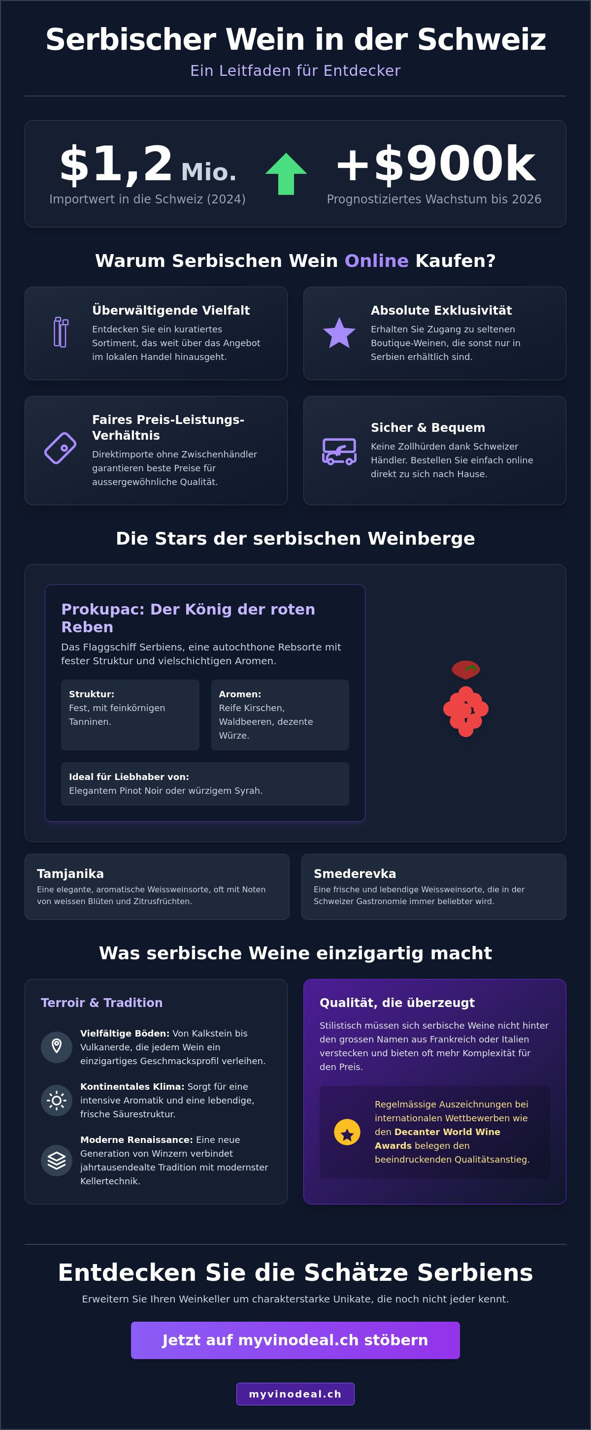 Serbischen wein online kaufen schweiz