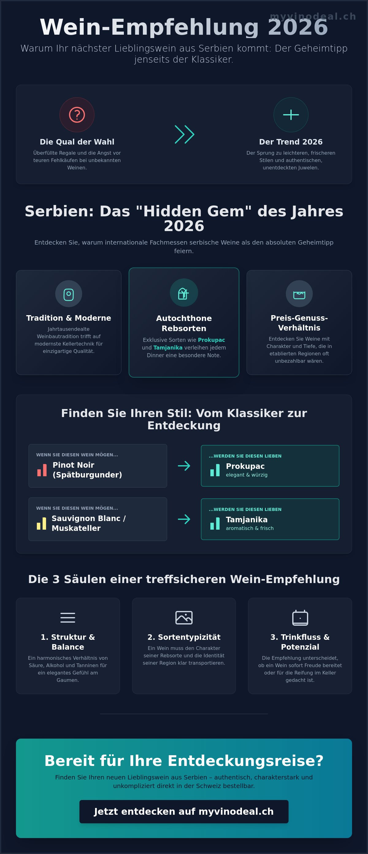 Wein empfehlung