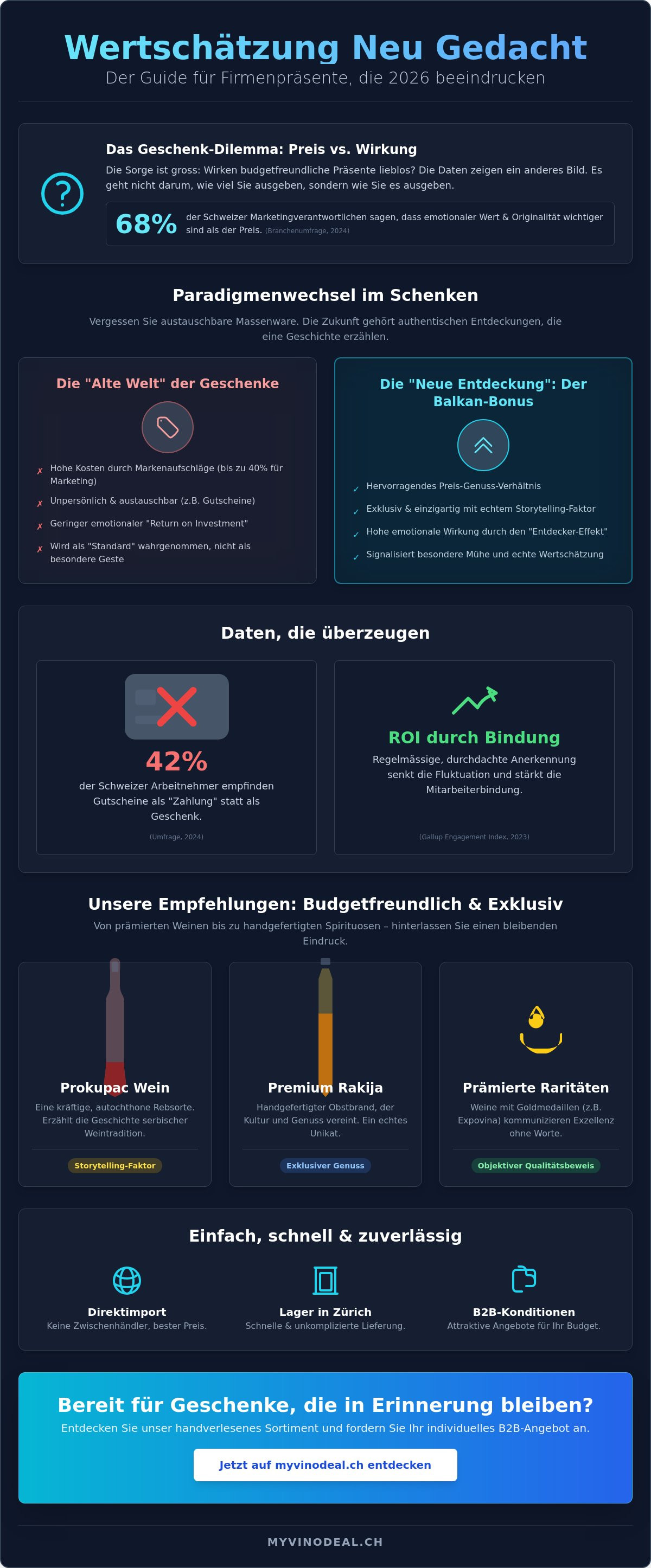 Budgetfreundliche firmenpräsente