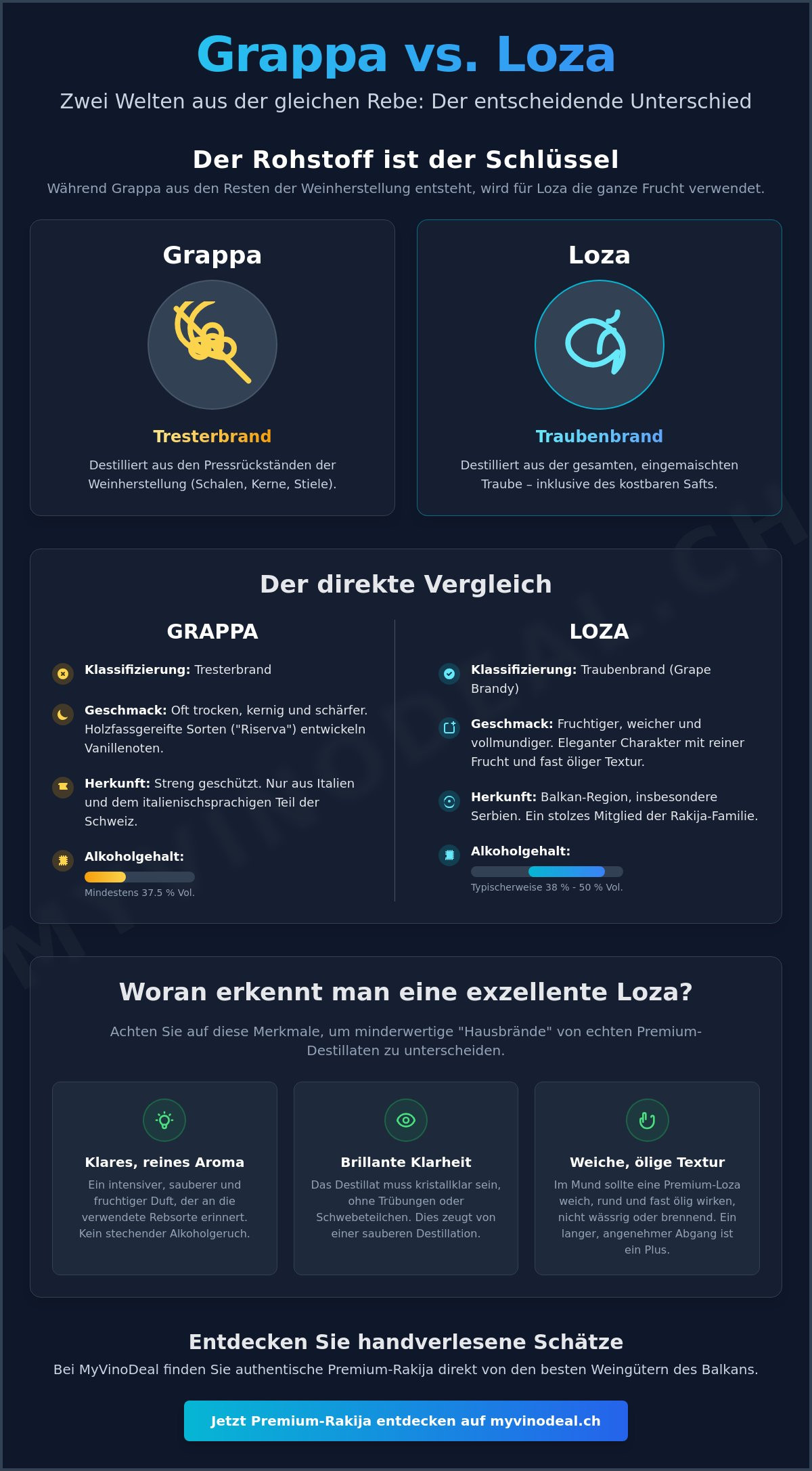 Unterschied grappa und loza