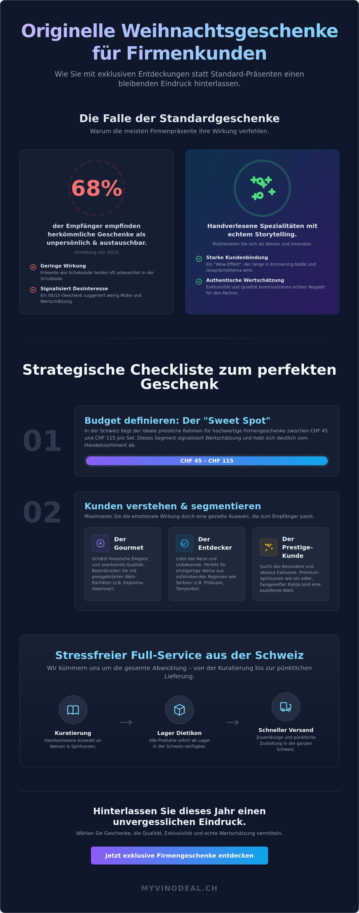 Originelle weihnachtsgeschenke für firmenkunden
