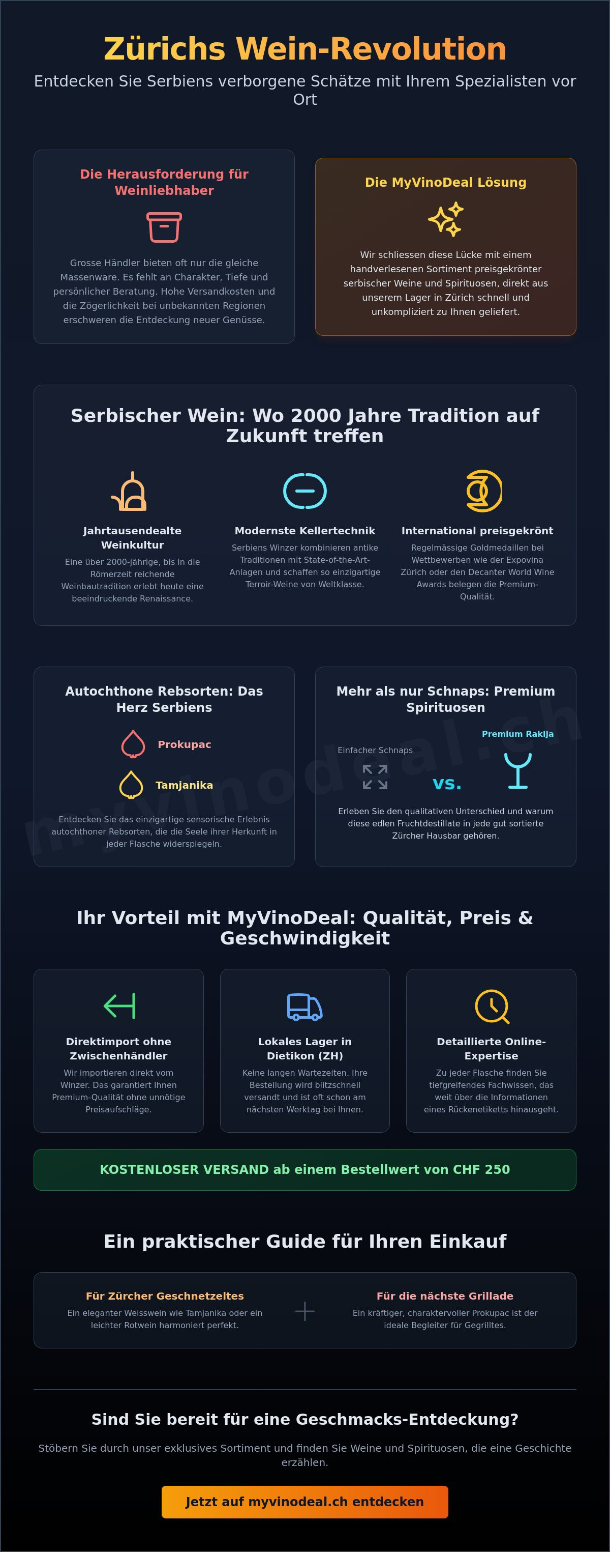 Wein online shop zürich
