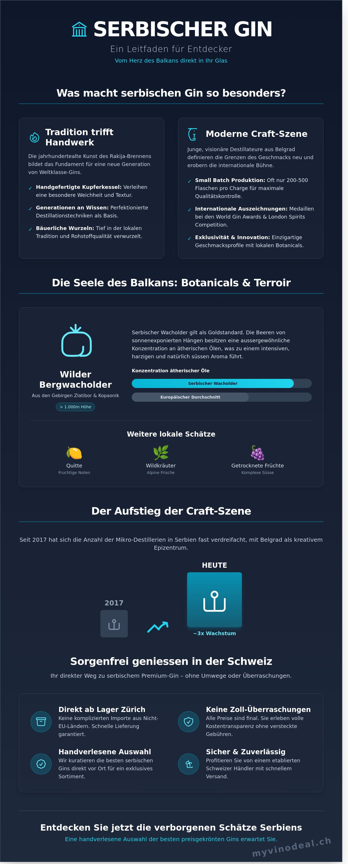 Serbischer gin kaufen