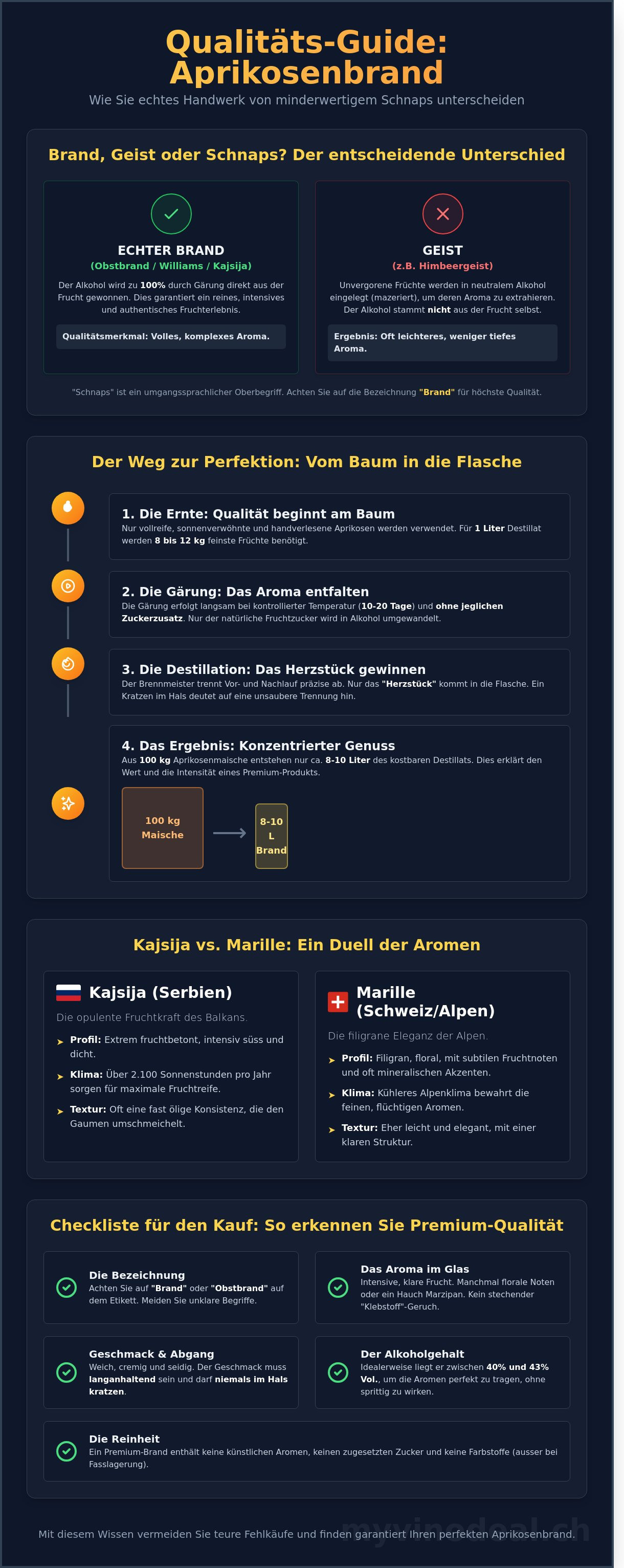 Aprikosenbrand kaufen