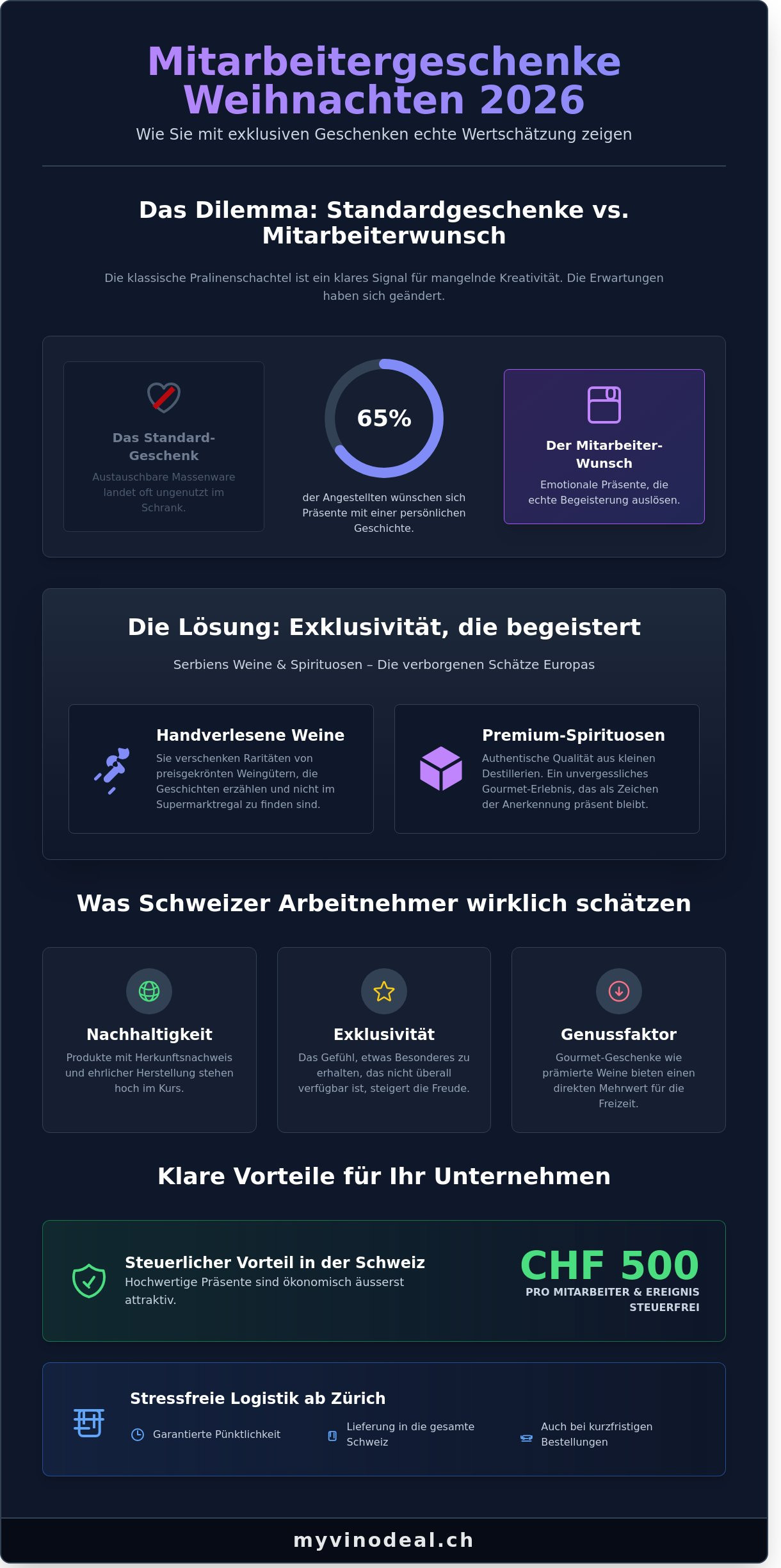 Mitarbeitergeschenke weihnachten schweiz
