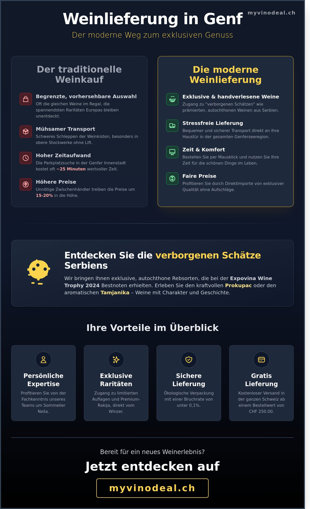 Wein lieferung genf