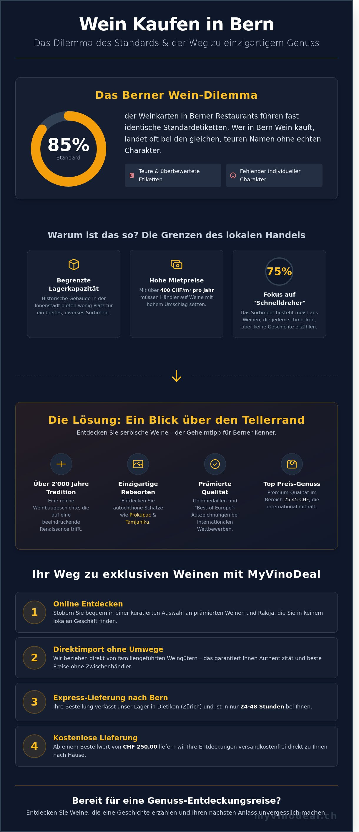 Wein kaufen bern