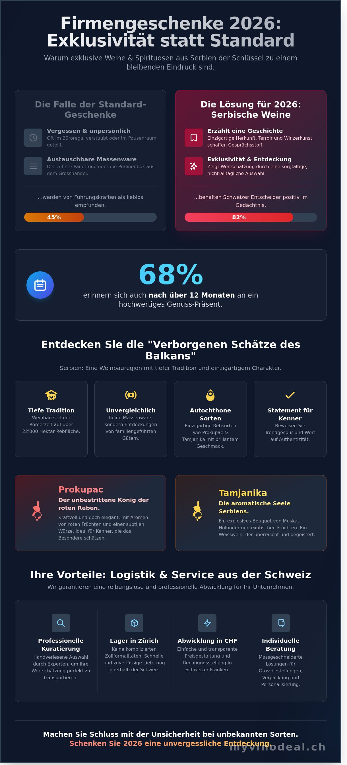Weihnachtsgeschenk für kunden wein