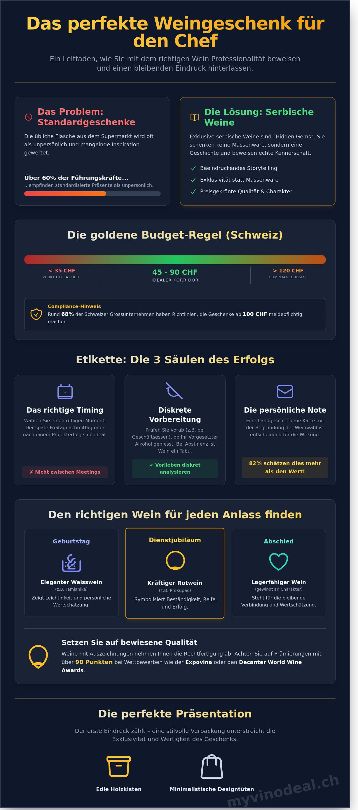 Geschenk für chef wein