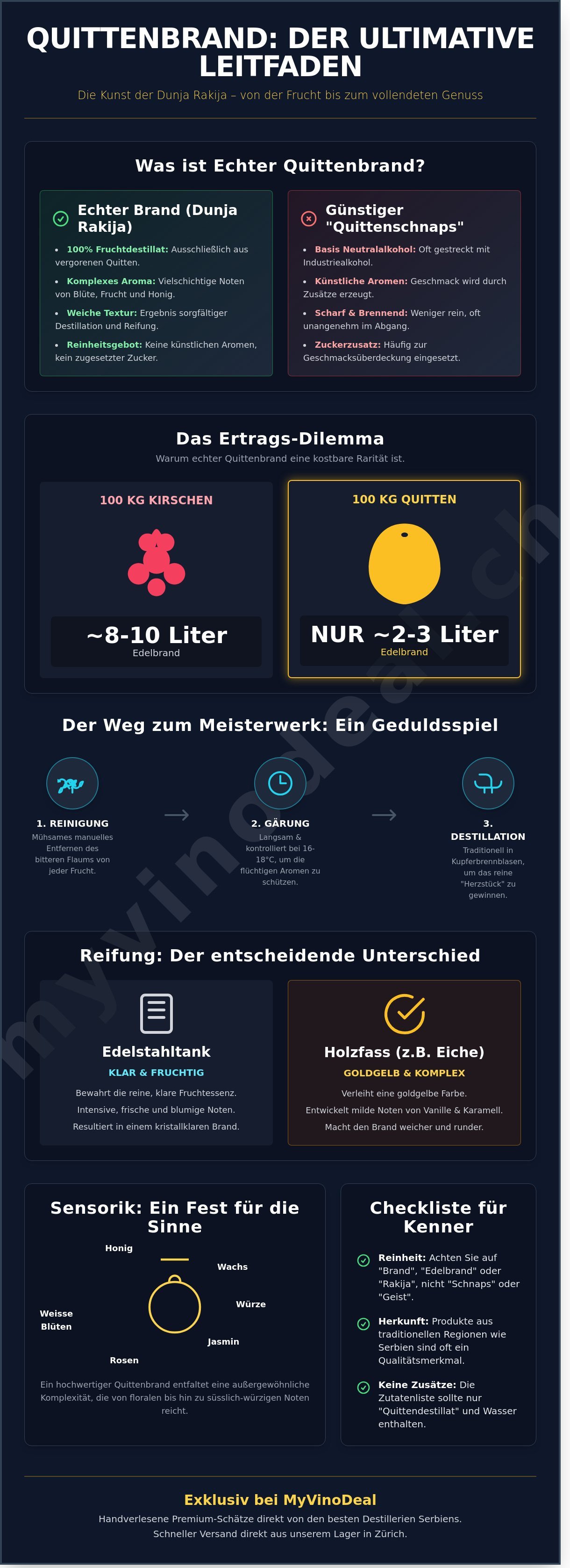 Quittenbrand kaufen