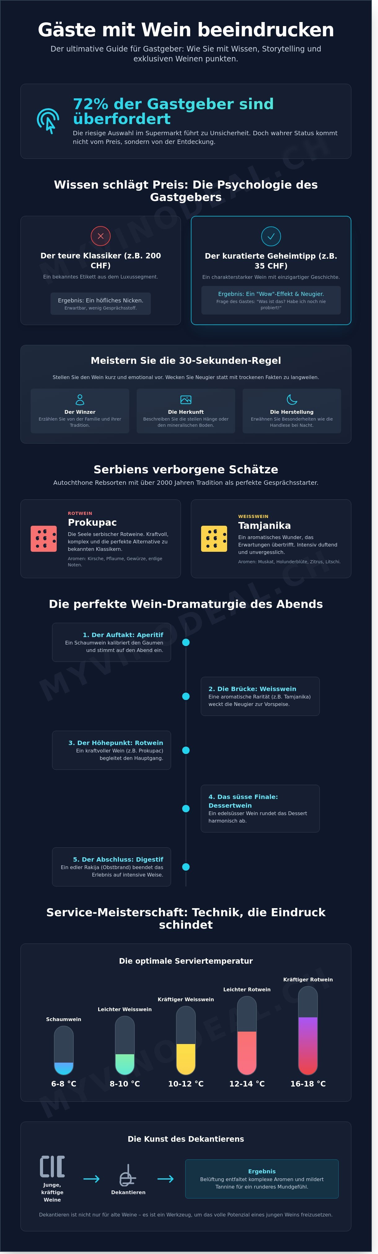 Gäste mit wein beeindrucken