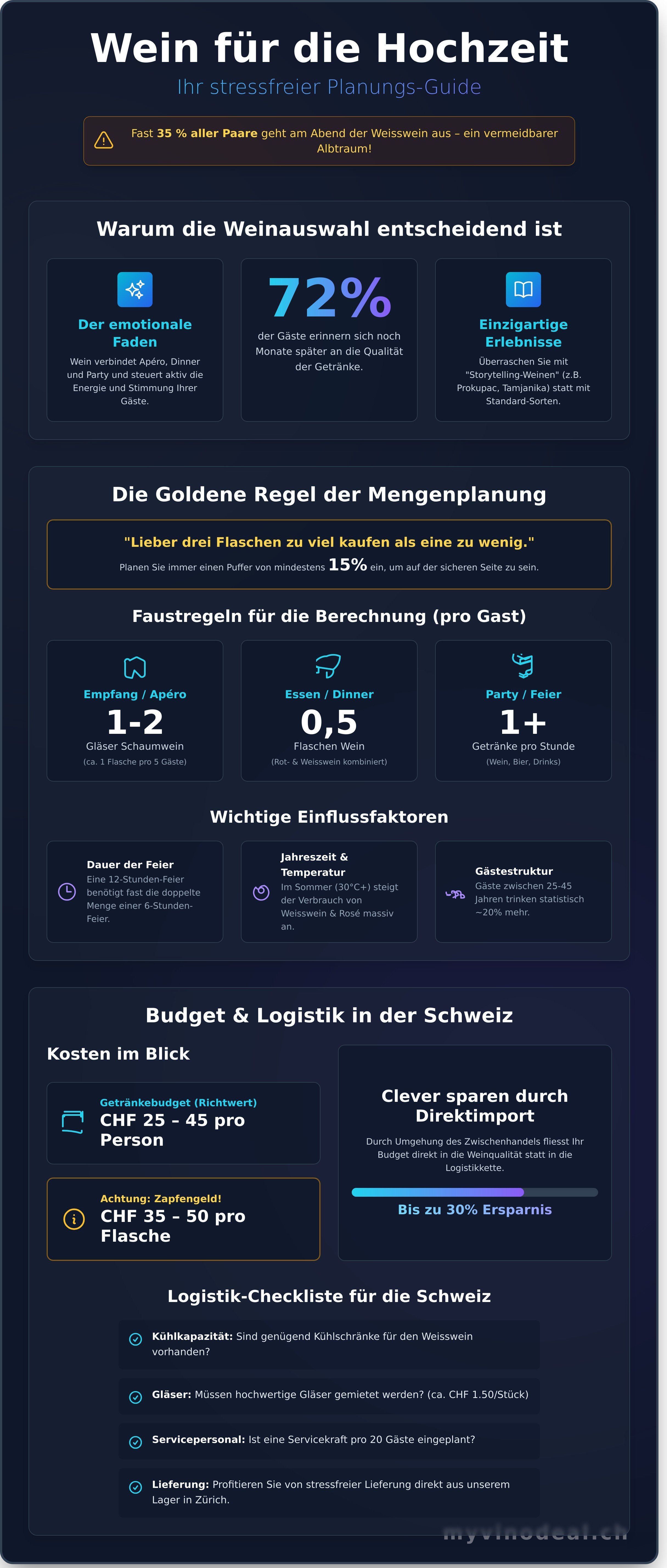 Wein für hochzeit